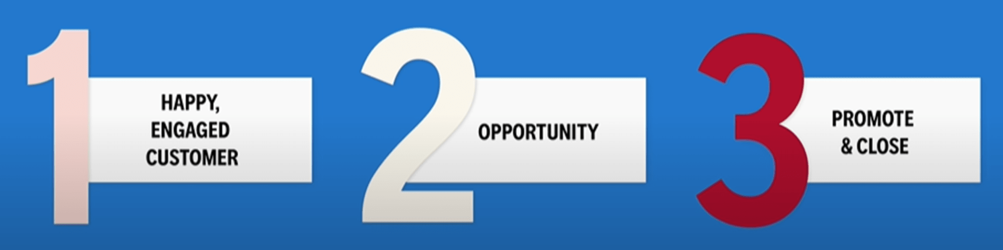 Sales Through Service